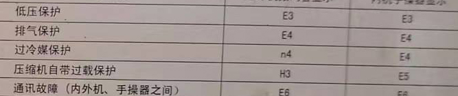 沙依巴克空调电话在哪里找